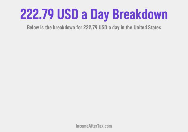 How much is $222.79 a Day After Tax in the United States?