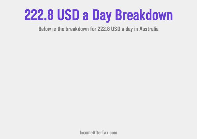 How much is $222.8 a Day After Tax in Australia?