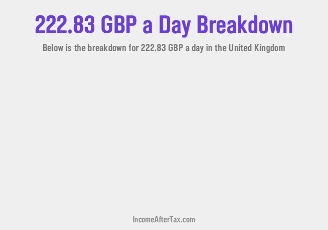 How much is £222.83 a Day After Tax in the United Kingdom?