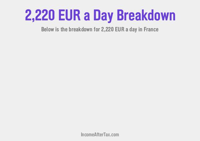 How much is €2,220 a Day After Tax in France?