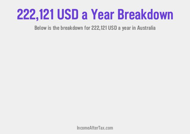 How much is $222,121 a Year After Tax in Australia?