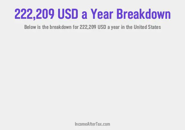 How much is $222,209 a Year After Tax in the United States?