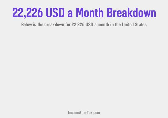 How much is $22,226 a Month After Tax in the United States?