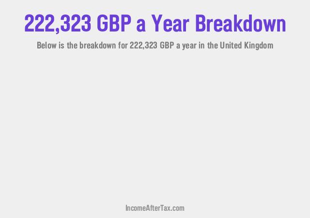 How much is £222,323 a Year After Tax in the United Kingdom?