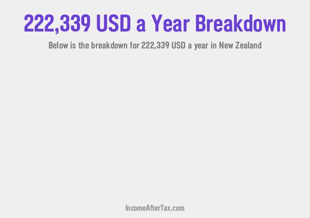 How much is $222,339 a Year After Tax in New Zealand?