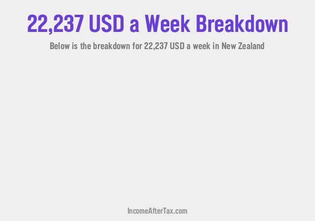 How much is $22,237 a Week After Tax in New Zealand?