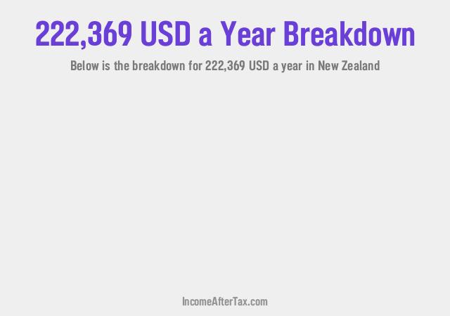 How much is $222,369 a Year After Tax in New Zealand?