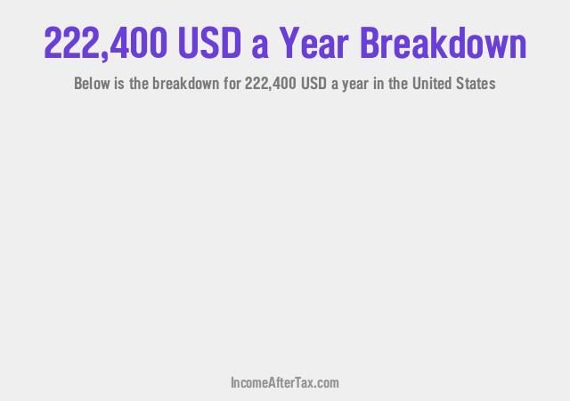 How much is $222,400 a Year After Tax in the United States?