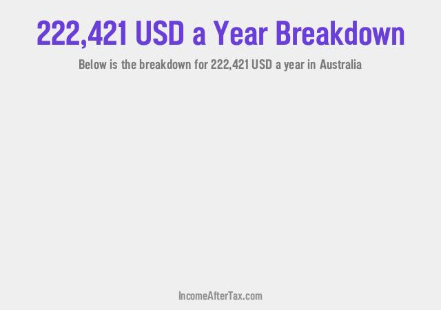 How much is $222,421 a Year After Tax in Australia?