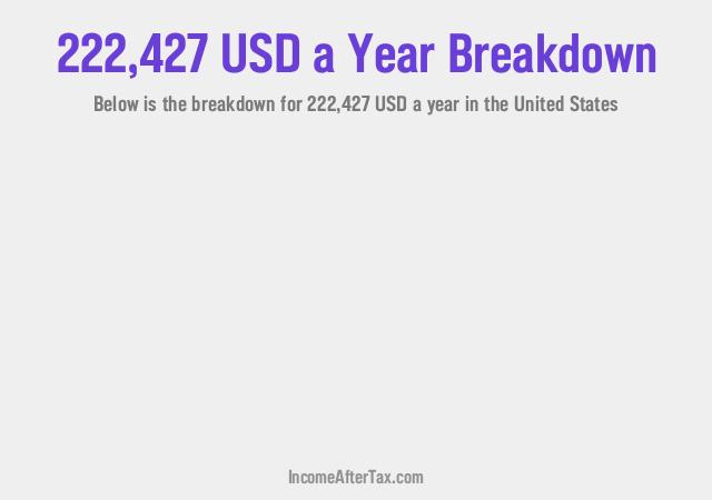 How much is $222,427 a Year After Tax in the United States?