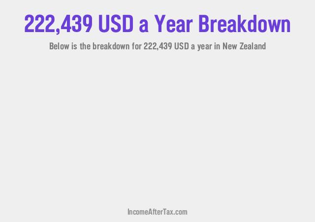 How much is $222,439 a Year After Tax in New Zealand?