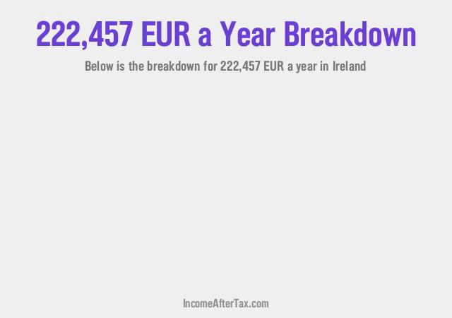 How much is €222,457 a Year After Tax in Ireland?