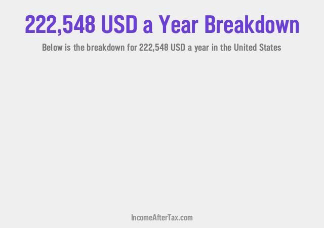 How much is $222,548 a Year After Tax in the United States?