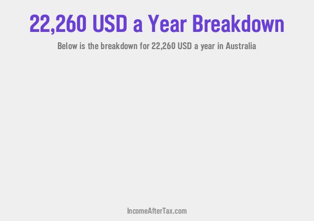 How much is $22,260 a Year After Tax in Australia?