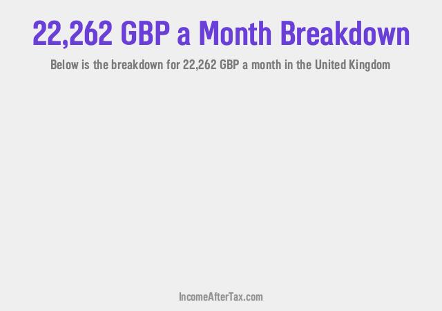 How much is £22,262 a Month After Tax in the United Kingdom?