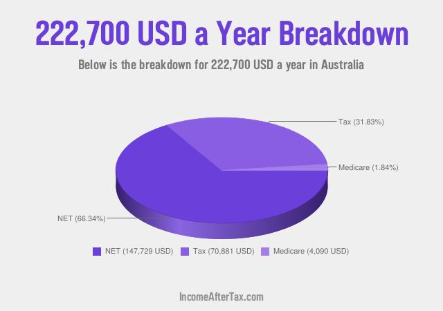 How much is $222,700 a Year After Tax in Australia?