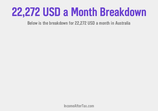 How much is $22,272 a Month After Tax in Australia?