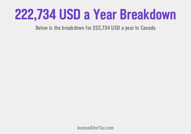 How much is $222,734 a Year After Tax in Canada?