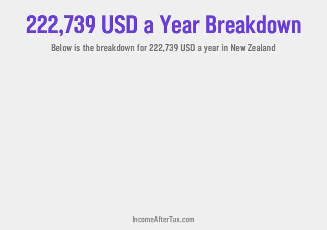 How much is $222,739 a Year After Tax in New Zealand?