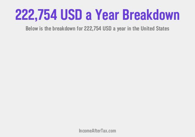 How much is $222,754 a Year After Tax in the United States?