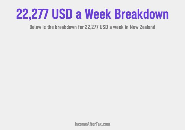 How much is $22,277 a Week After Tax in New Zealand?