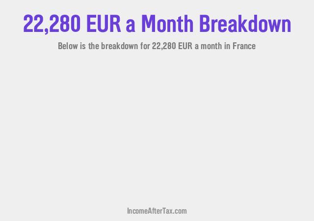 How much is €22,280 a Month After Tax in France?