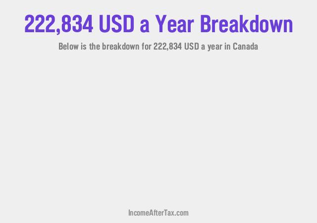 How much is $222,834 a Year After Tax in Canada?