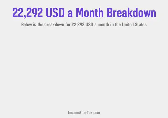 How much is $22,292 a Month After Tax in the United States?