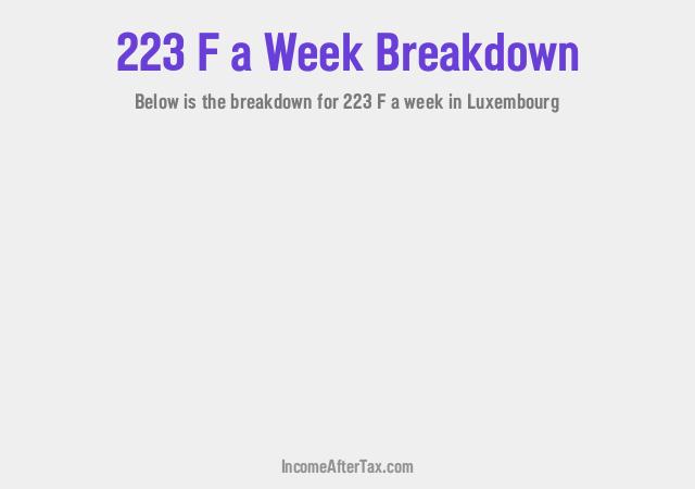 How much is F223 a Week After Tax in Luxembourg?