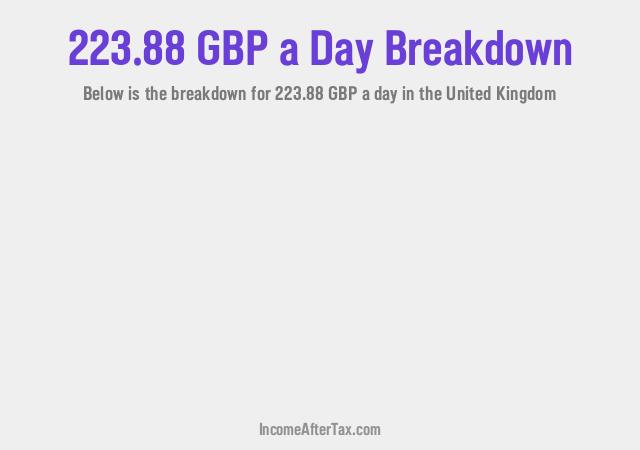 How much is £223.88 a Day After Tax in the United Kingdom?