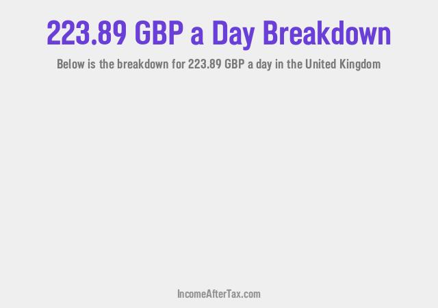 How much is £223.89 a Day After Tax in the United Kingdom?