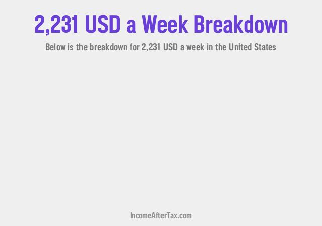 How much is $2,231 a Week After Tax in the United States?