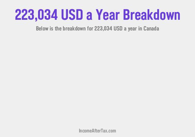 How much is $223,034 a Year After Tax in Canada?