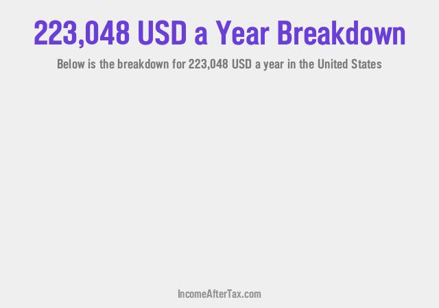 How much is $223,048 a Year After Tax in the United States?