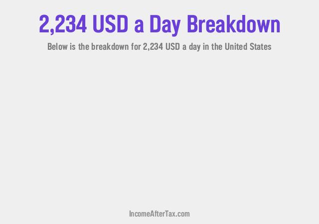 How much is $2,234 a Day After Tax in the United States?