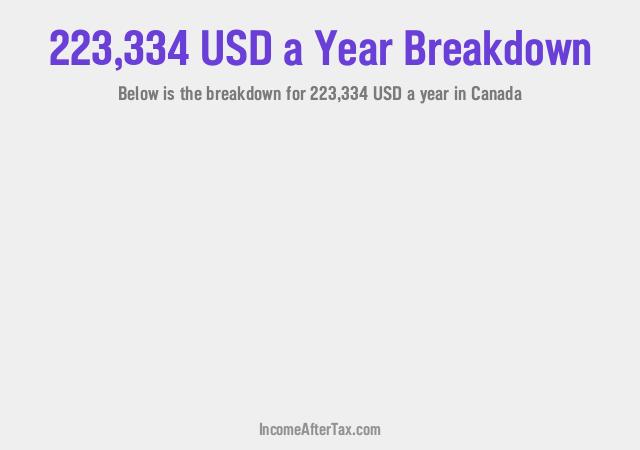How much is $223,334 a Year After Tax in Canada?