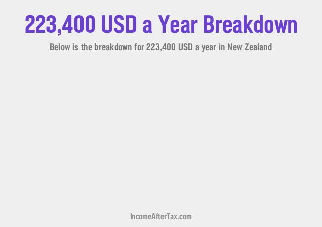 How much is $223,400 a Year After Tax in New Zealand?