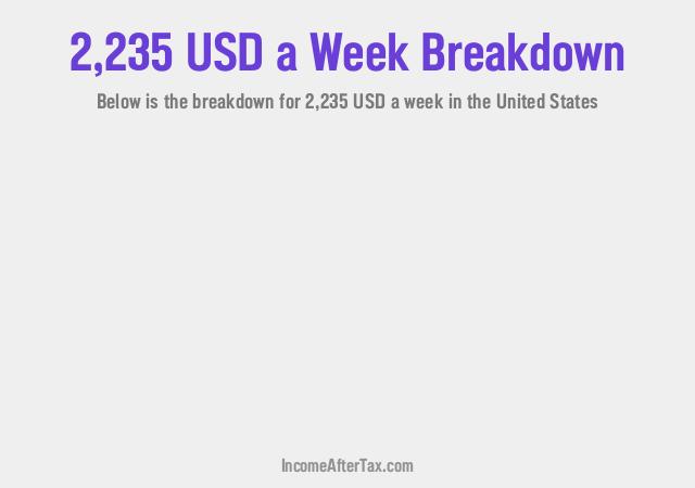 How much is $2,235 a Week After Tax in the United States?