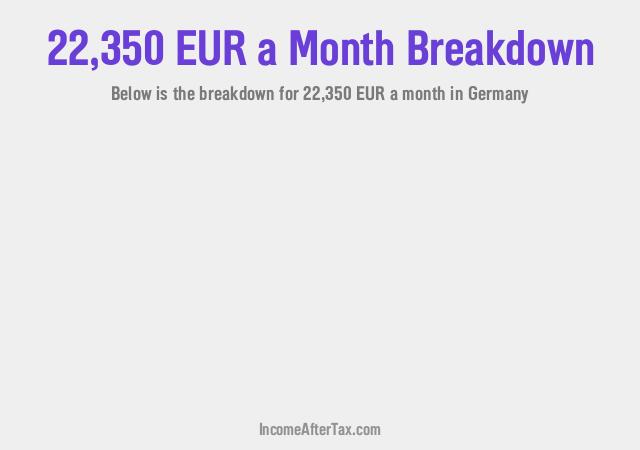 €22,350 a Month After Tax in Germany Breakdown