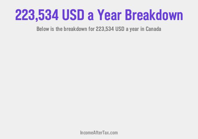 How much is $223,534 a Year After Tax in Canada?