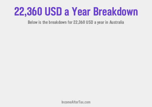 How much is $22,360 a Year After Tax in Australia?