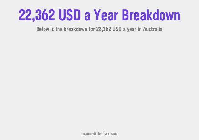 How much is $22,362 a Year After Tax in Australia?