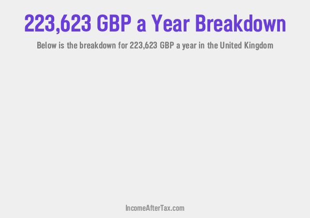 How much is £223,623 a Year After Tax in the United Kingdom?