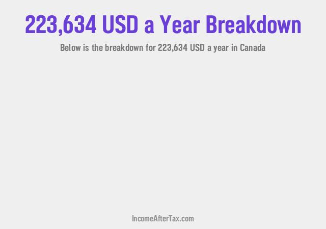 How much is $223,634 a Year After Tax in Canada?
