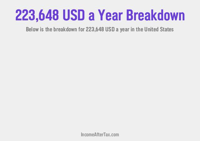 How much is $223,648 a Year After Tax in the United States?