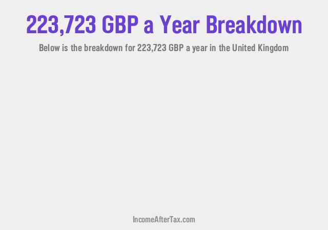 How much is £223,723 a Year After Tax in the United Kingdom?