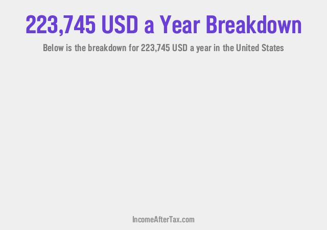 How much is $223,745 a Year After Tax in the United States?