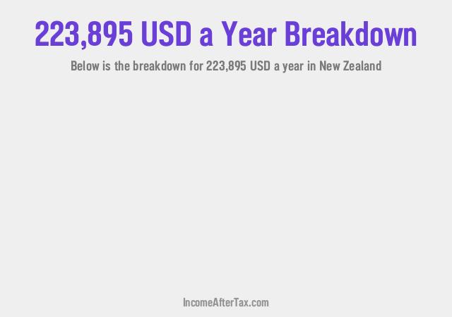 How much is $223,895 a Year After Tax in New Zealand?