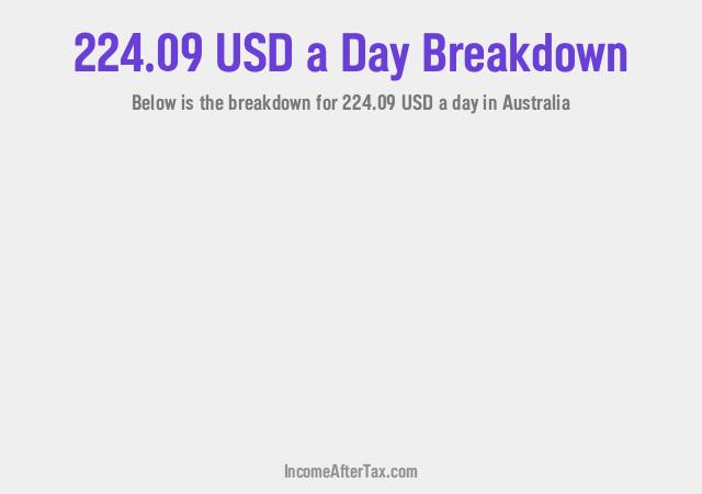 How much is $224.09 a Day After Tax in Australia?