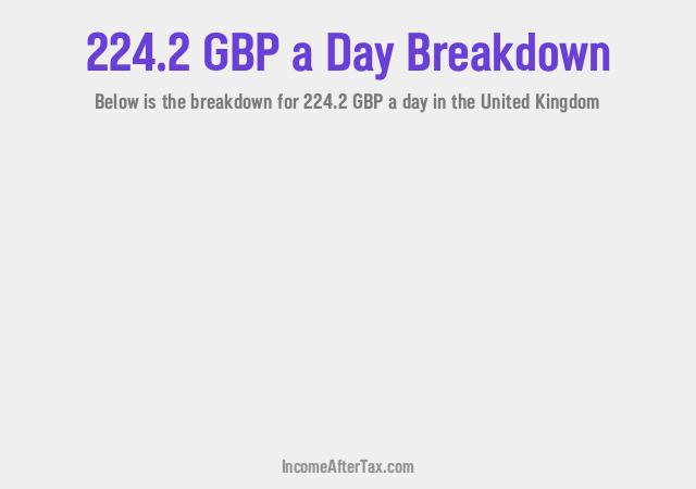 How much is £224.2 a Day After Tax in the United Kingdom?